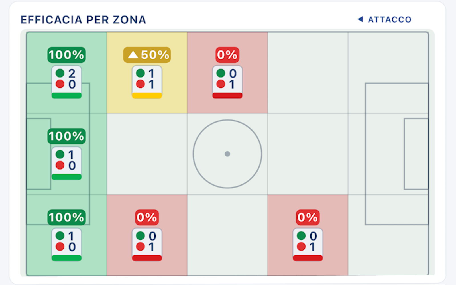 App screenshot: efficiency by zone (Insight modal)