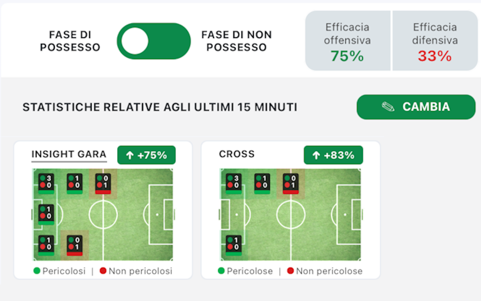 App screenshot: last 15 minutes statistics panel